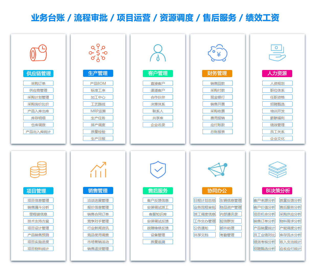 锦州PDM:产品数据管理系统
